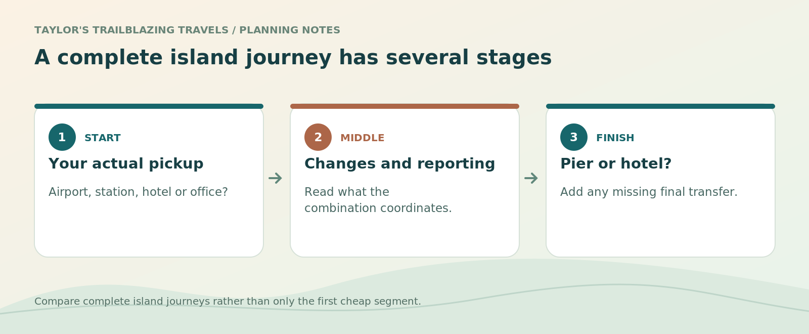 A complete island journey has several stages. Your actual pickup: Airport, station, hotel or office? Changes and reporting: Read what the combination coordinates. Pier or hotel?: Add any missing final transfer.