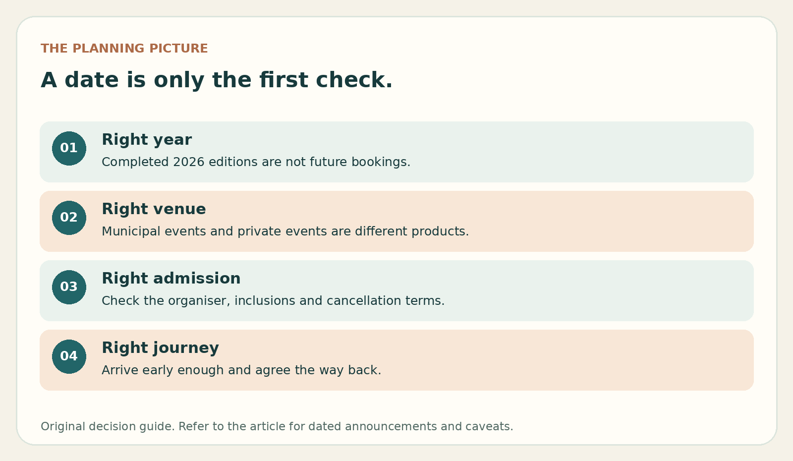 Festival planning illustration distinguishing a confirmed calendar date, a named event venue and a separate admission or transport booking.