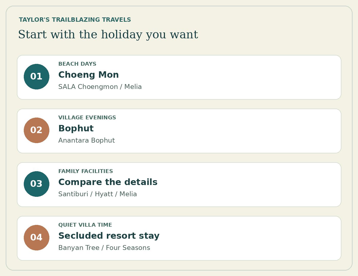 Decision guide connecting beach-first stays with Choeng Mon, evening convenience with Bophut, families with resort facilities and seclusion with pool villas.