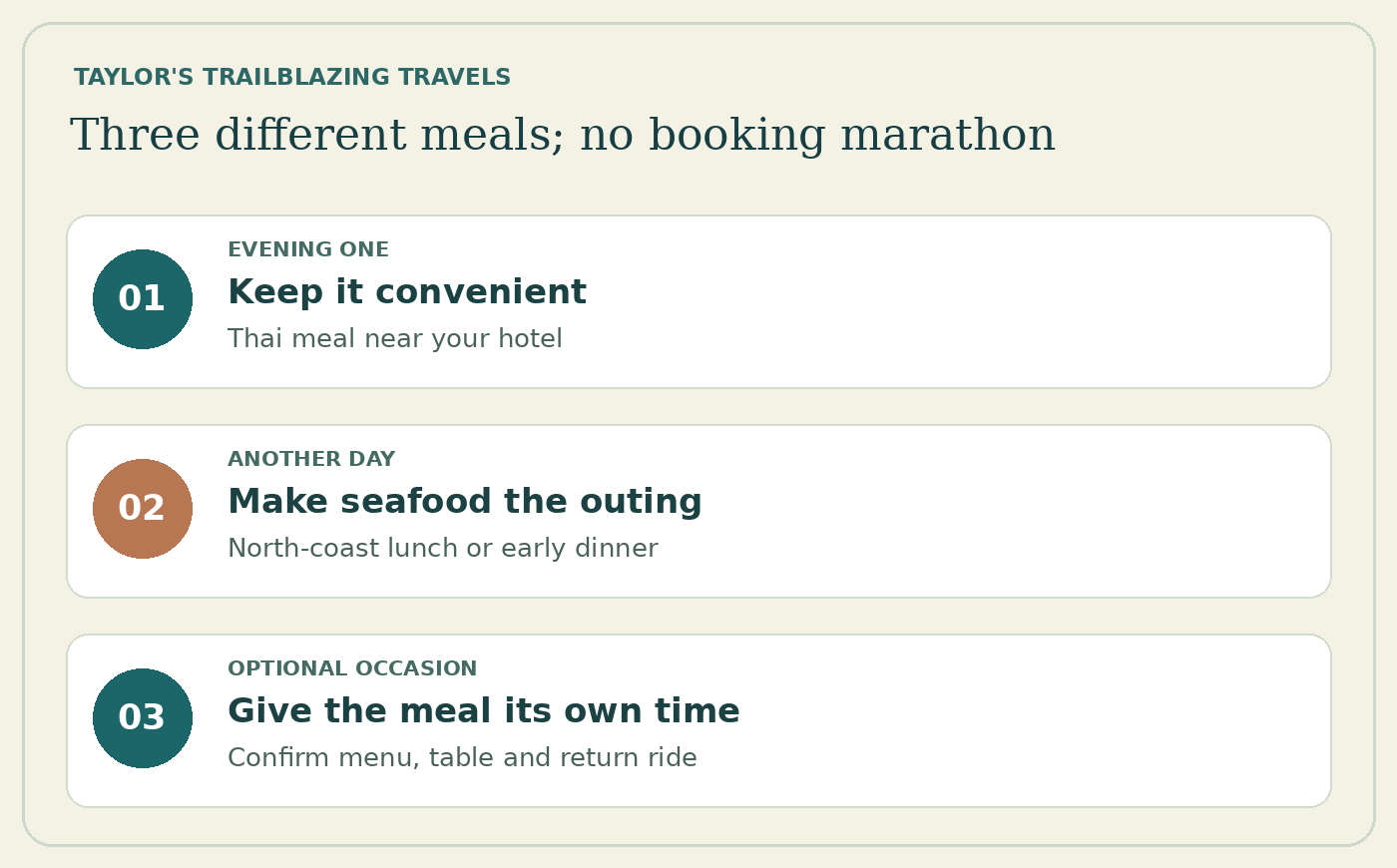 Dining planning graphic showing three evening styles: a convenient Thai meal, a north-coast seafood outing and an optional occasion dinner, each with return transport considered.