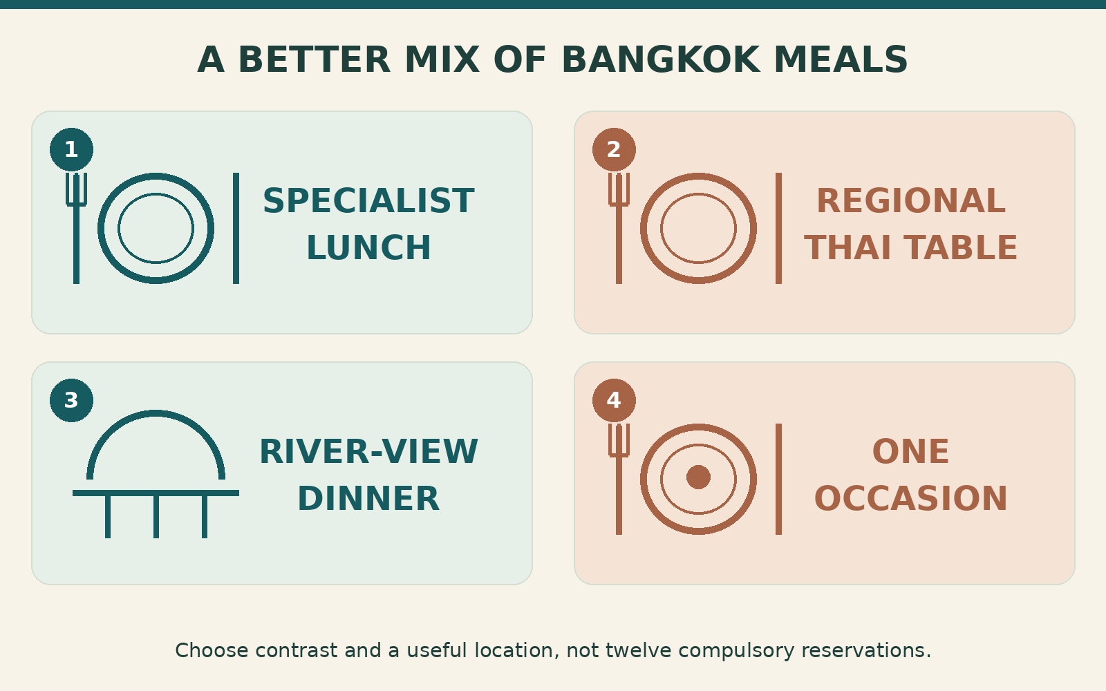 Four meal styles: a specialist lunch, regional Thai dishes, a river-view dinner and one occasion meal