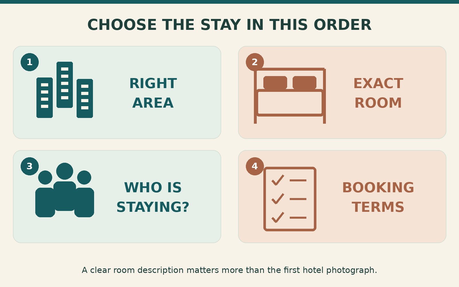 Hotel-choice sequence: area, exact room, guests and booking terms