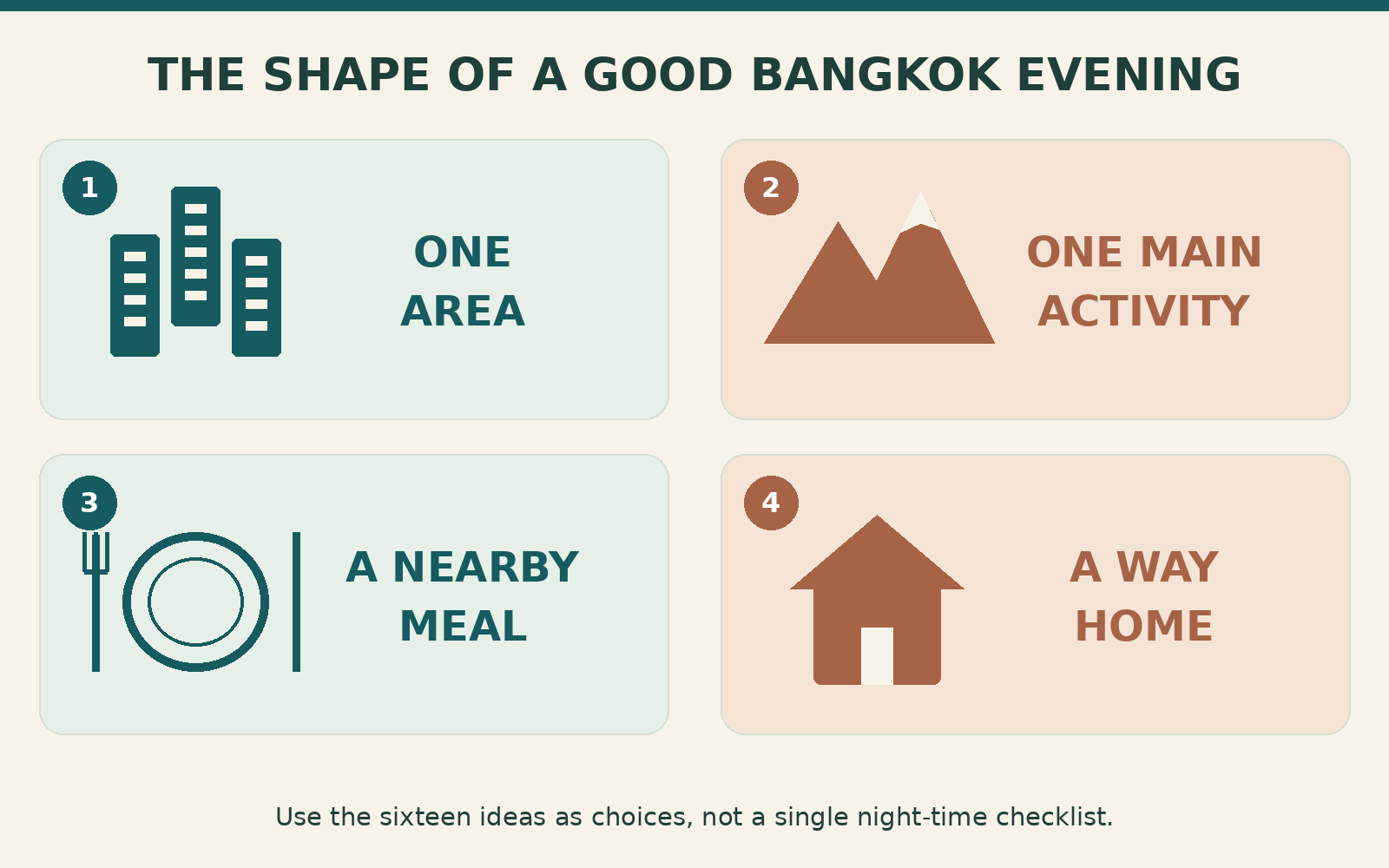 An evening plan with one area, one main activity, a nearby meal and a way home
