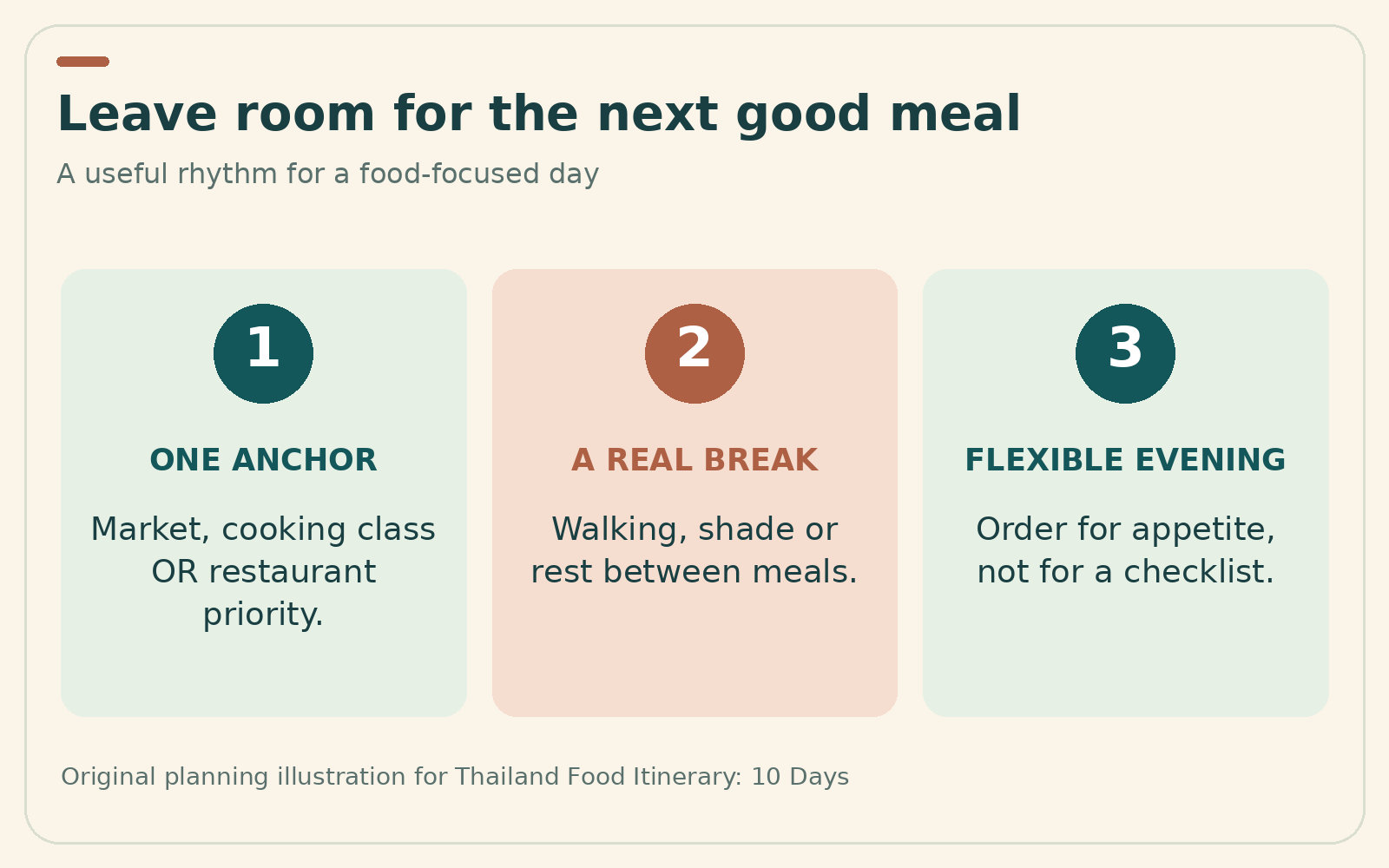 Three practical planning reminders for Thailand Food Itinerary: 10 Days. The same guidance is explained in the article text.