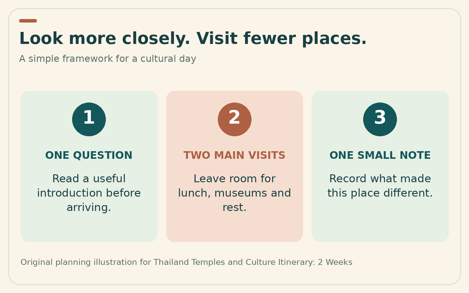 Three practical planning reminders for Thailand Temples and Culture Itinerary: 2 Weeks. The same guidance is explained in the article text.