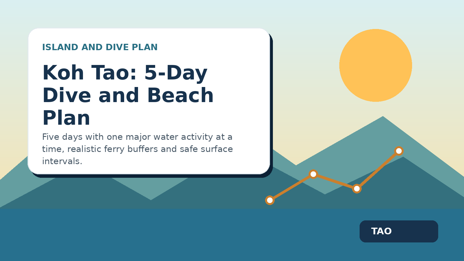 Koh Tao Itinerary 2026: A Realistic 5-Day Plan for Diving, Snorkelling and Beaches