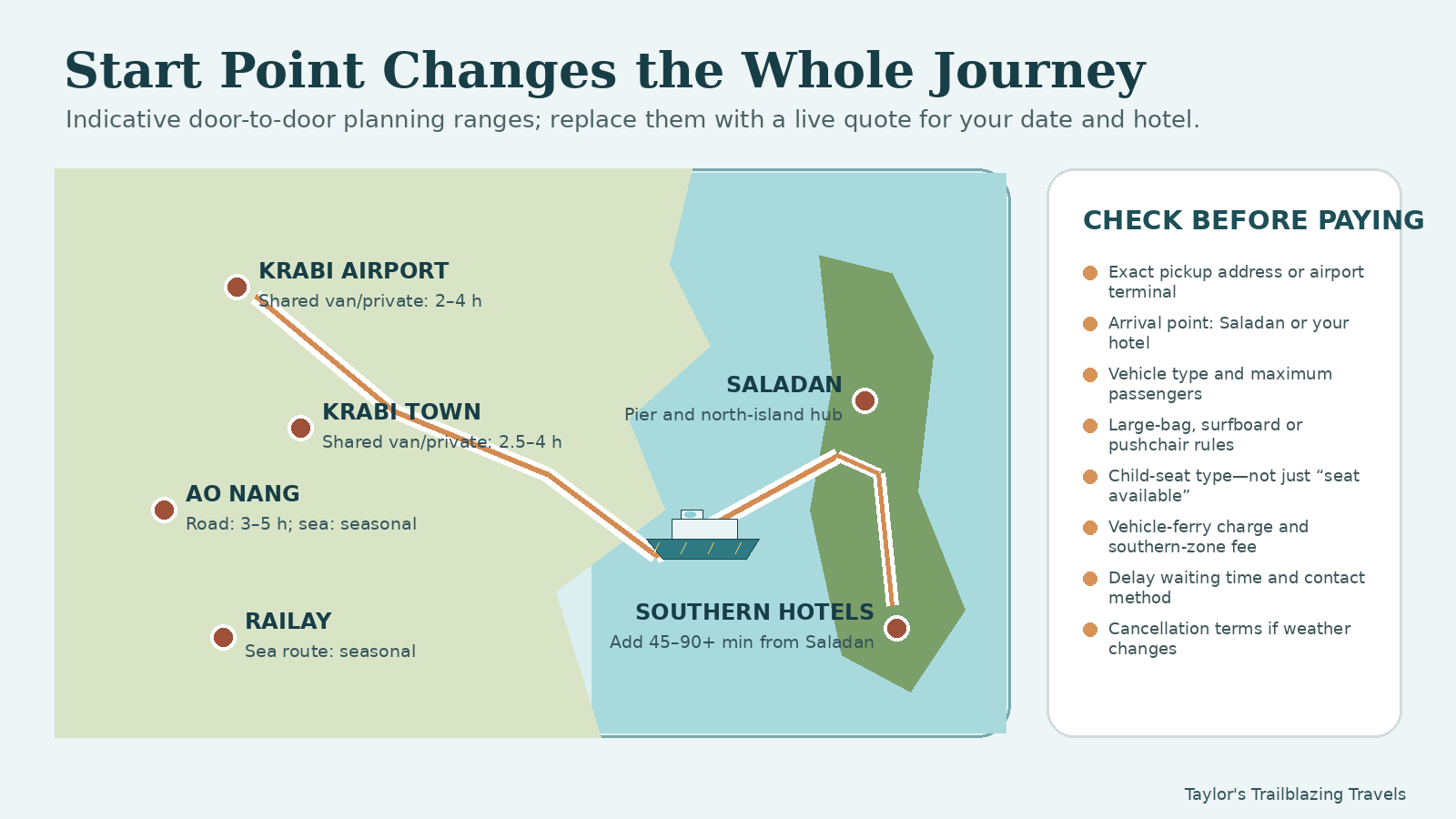 Illustrated map showing Krabi Airport, Krabi Town, Ao Nang and Railay routes to Saladan and southern Koh Lanta hotels
