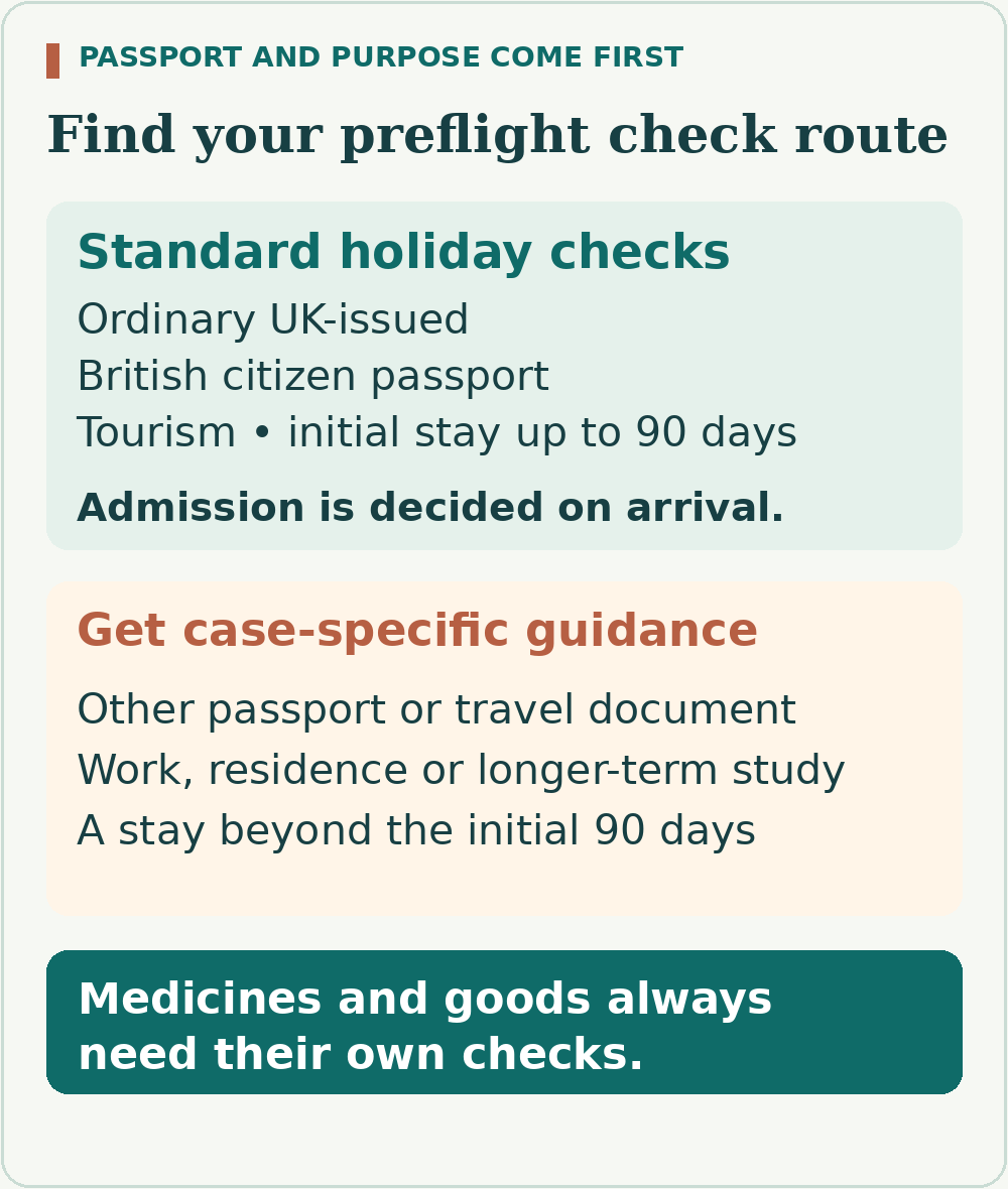 Ordinary British citizen tourist checks are separated from other passports, work, residence and stays beyond ninety days; medicines and goods need separate checks.