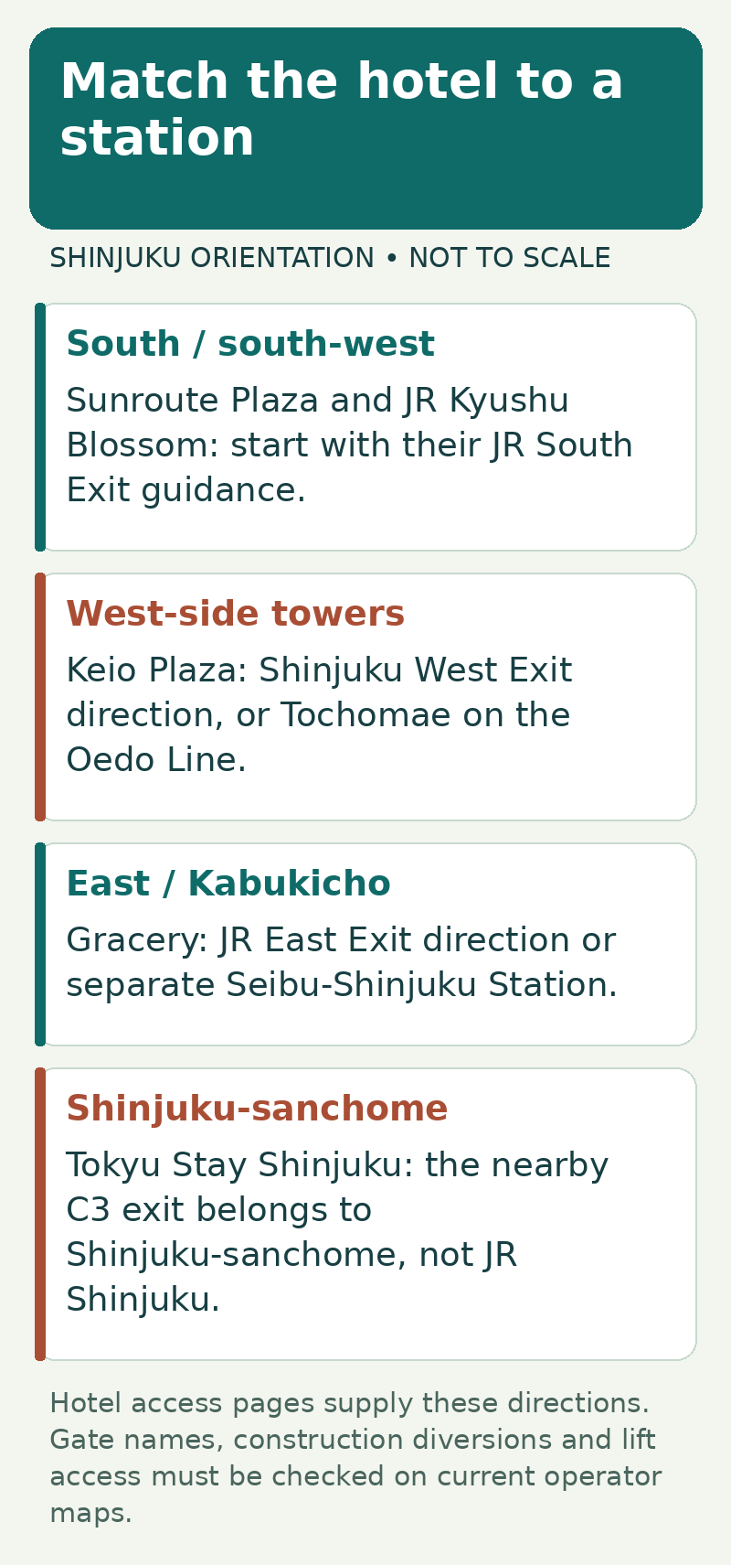 South-side hotels, Keio Plaza in the west, Gracery near the east side, and Tokyu Stay at Shinjuku-sanchome