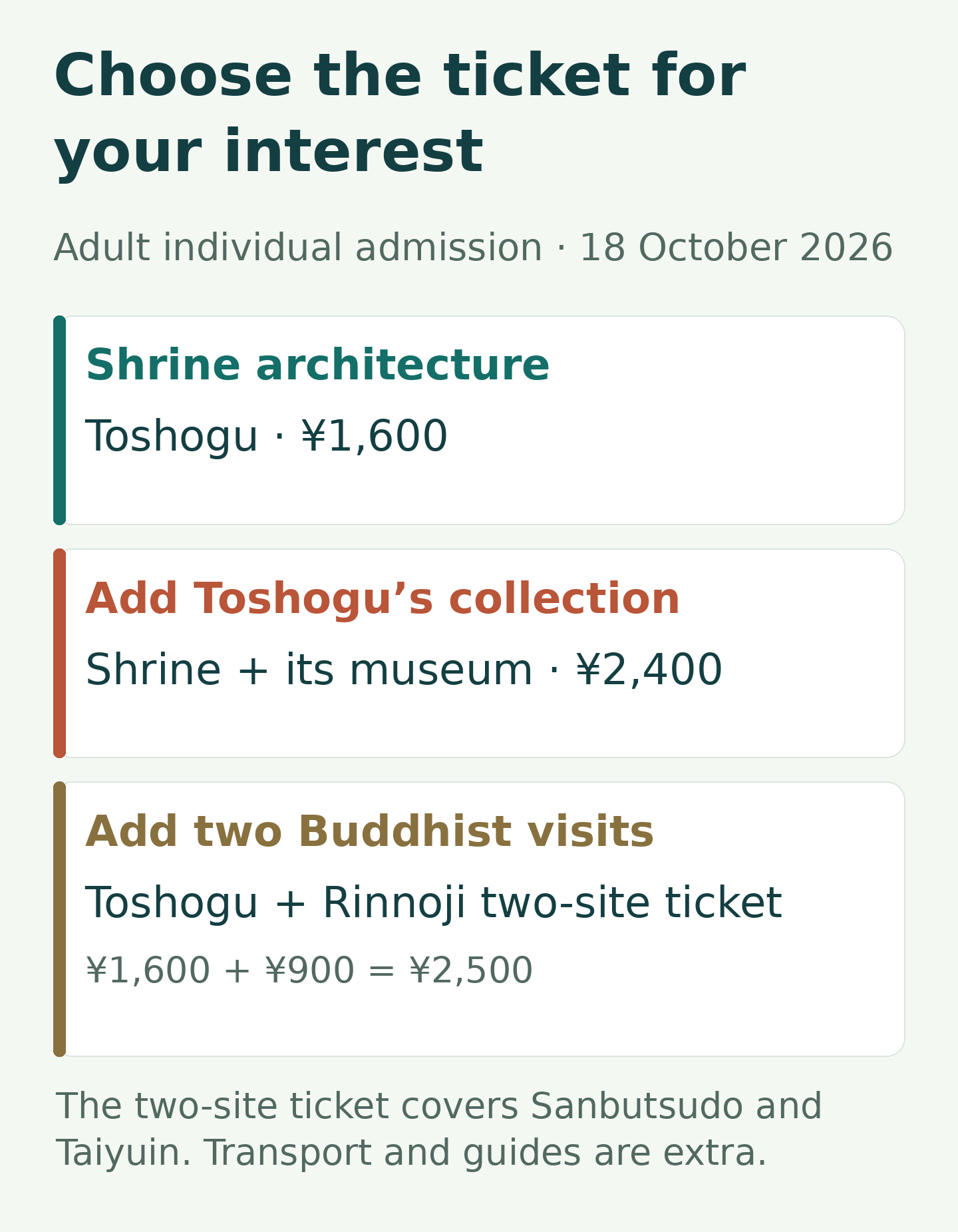 Three adult ticket choices: Toshogu alone ¥1,600; Toshogu and its museum combination ¥2,400; Toshogu plus Rinnoji’s Sanbutsudo and Taiyuin ¥2,500 in total.