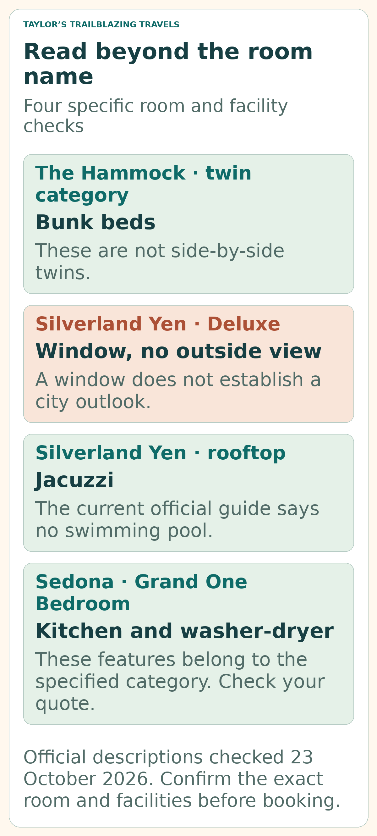 Four booking checks: Hammock twin rooms have bunk beds, Silverland Yen Deluxe windows have no outside view, Silverland Yen has a rooftop jacuzzi rather than a swimming pool, and Sedona kitchen and washer-dryer details belong to the specified one-bedroom suite.