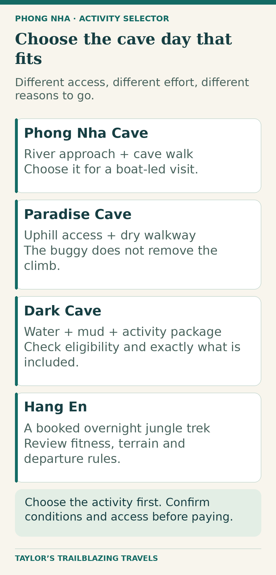 Cave chooser: Phong Nha for the river approach, Paradise for dry-cave walking, Dark Cave for water activities, and Hang En for a booked overnight trek.