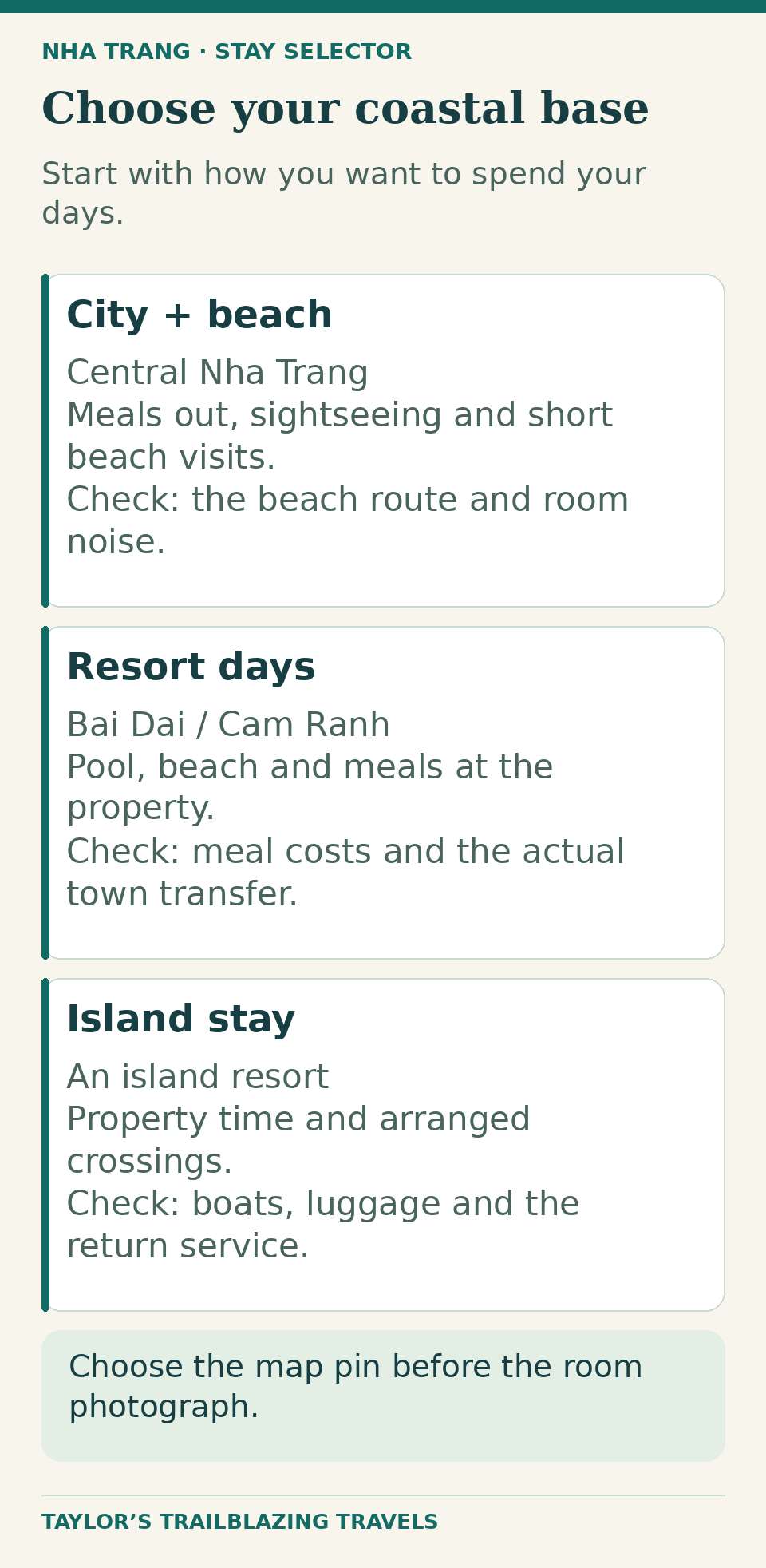 Three-panel decision diagram comparing central Nha Trang for city and beach outings, Bai Dai near Cam Ranh for resort-focused days, and an island resort for stays organised around boat transfers. Each panel has a planning check for beach access, meals and town transport, or crossing arrangements.