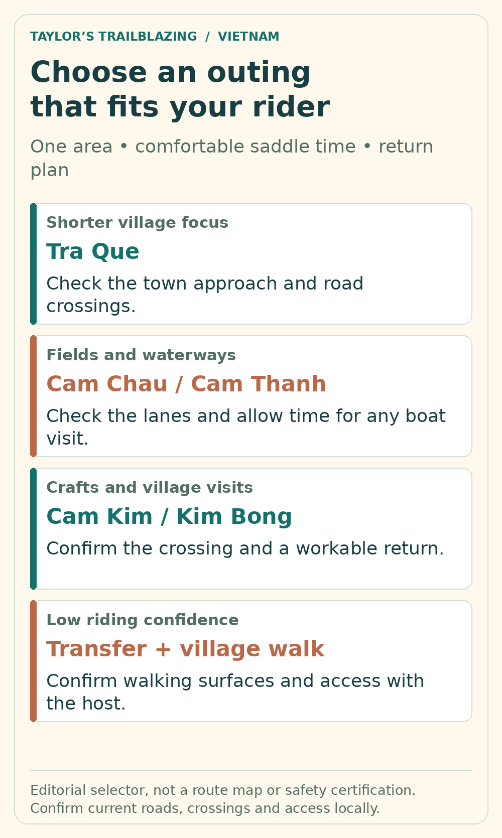An original selector: Tra Que for a shorter village focus, Cam Chau or Cam Thanh for fields and waterways, Cam Kim or Kim Bong for crafts, or a transfer and village walk when cycling confidence is low. Each needs local access checks.