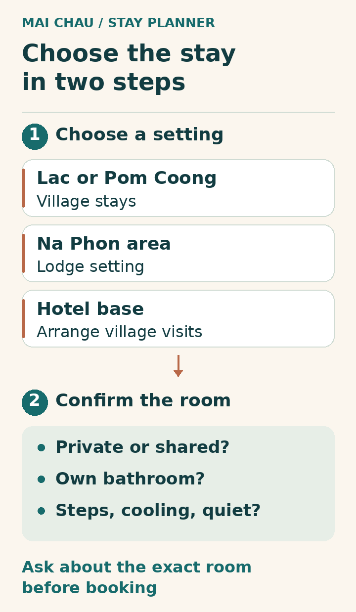 Two-stage Mai Chau stay selector: choose a village, lodge or hotel setting, then confirm privacy, bathroom and access for the exact room.