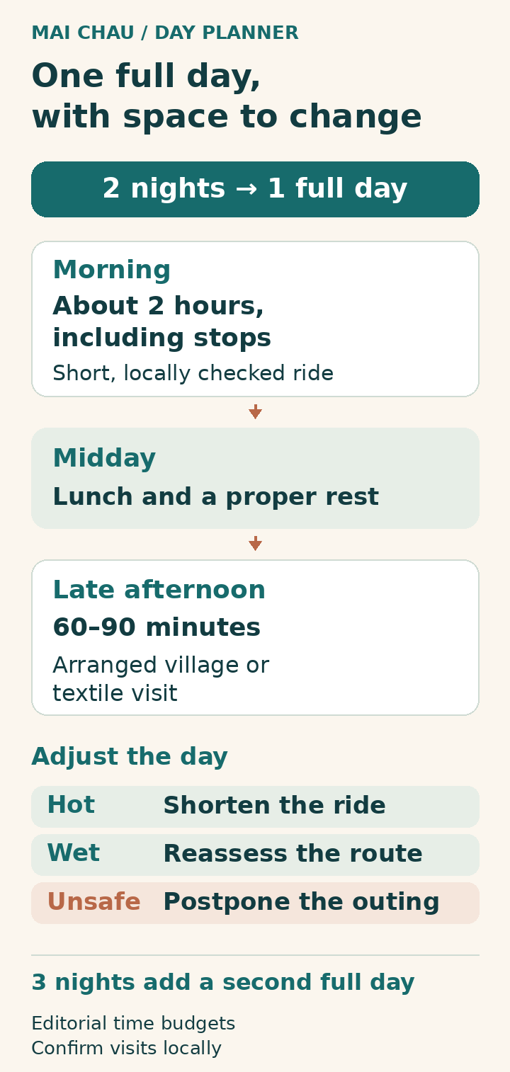 Suggested Mai Chau day: about two hours for a morning ride with stops, midday lunch and rest, then a 60–90-minute arranged visit, with heat, rain and unsafe-condition alternatives.