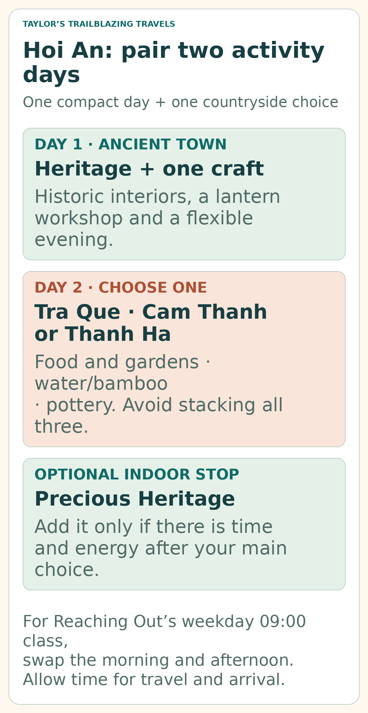 Original Hoi An two-day activity plan: day one combines heritage interiors with one craft; day two chooses one countryside branch, Tra Que for food, Cam Thanh for water or bamboo, or Thanh Ha for pottery, with Precious Heritage as an optional indoor visit.