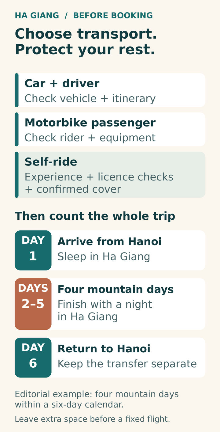 Car, motorbike passenger and self-riding choices have different checks. A six-day calendar then separates an arrival night, four mountain days ending in Ha Giang and a return day to Hanoi.
