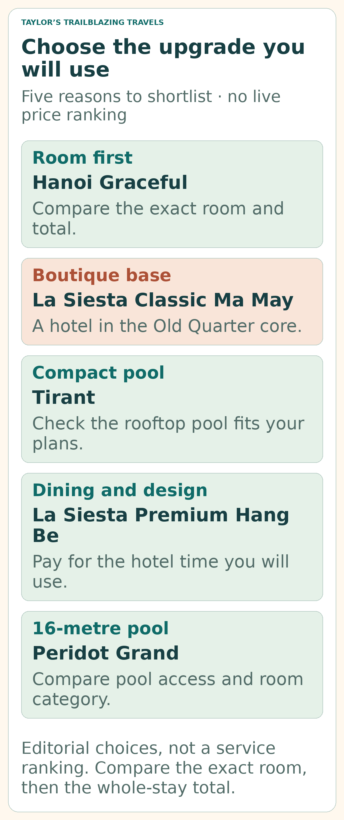 Editorial hotel selector: Hanoi Graceful for a room-first comparison, La Siesta Classic Ma May for a boutique base, Tirant for a compact rooftop pool, La Siesta Premium Hang Be for dining and design, and Peridot Grand for its 16-metre pool. Compare exact rooms and total costs.