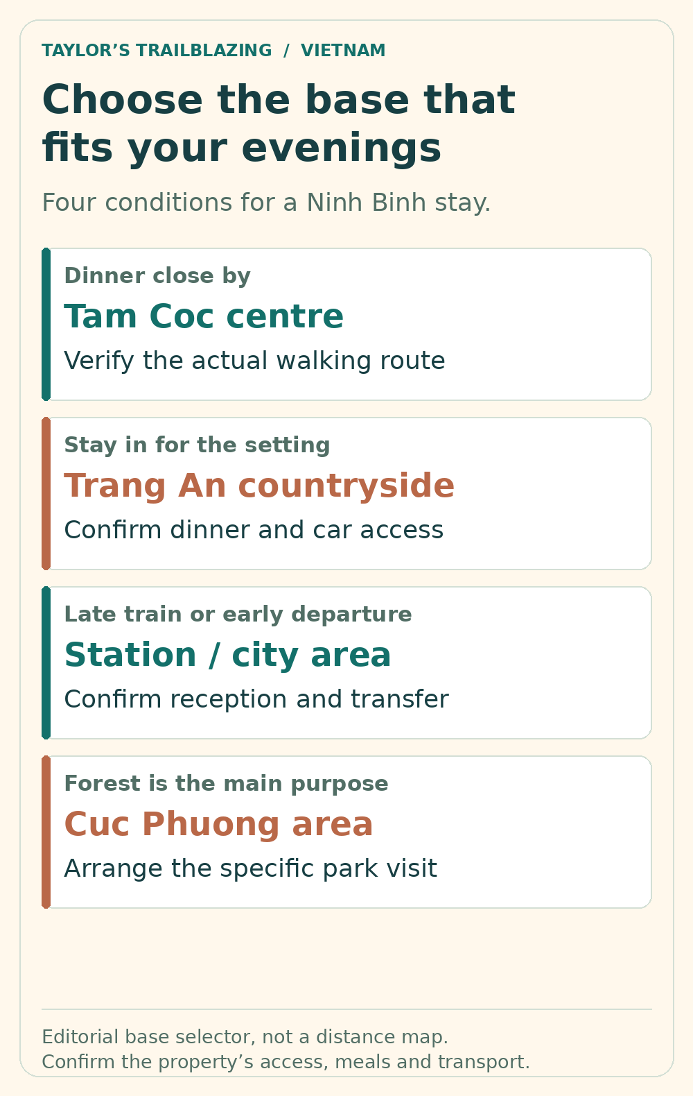 Choose Tam Coc centre for nearby dinner, Trang An countryside for a stay centred on the setting, the station or city for awkward train timings, or Cuc Phuong when the forest is the main purpose. Check actual access in every case.