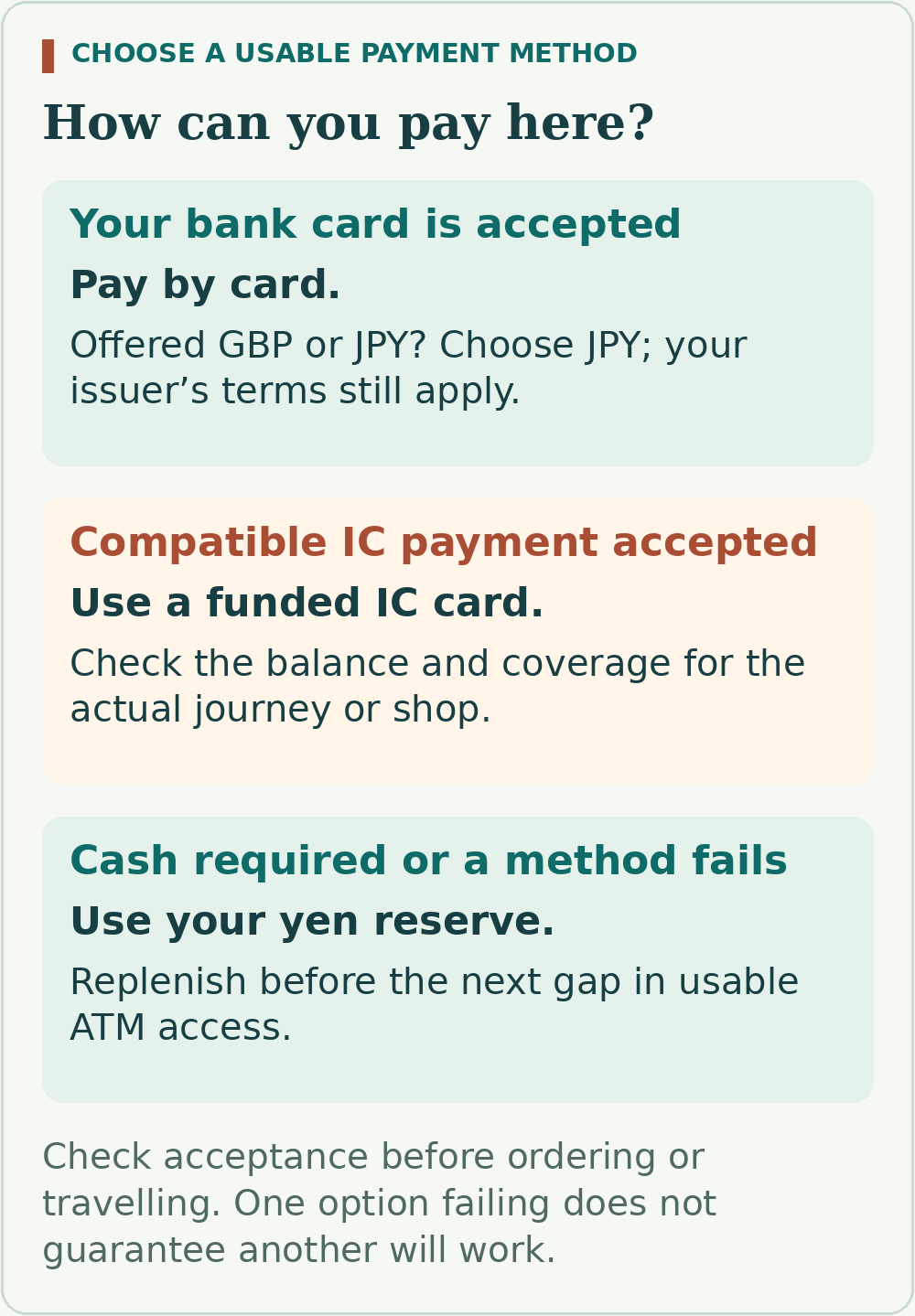 If your bank card is accepted, pay by card and choose JPY when offered conversion. Use a funded IC card where compatible, or a yen reserve when cash is required; confirm acceptance and maintain a backup.