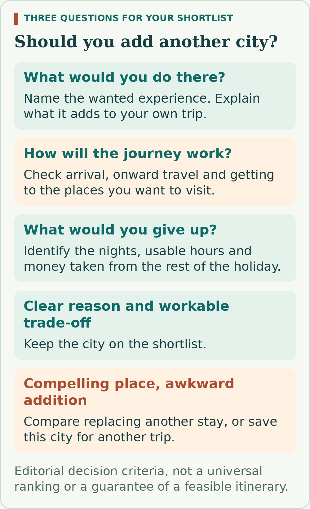 Name the experience the city adds, check the full journey and identify the time and money it takes from the rest of the trip. Keep a useful addition, compare replacing another stay, or save the city for another visit.