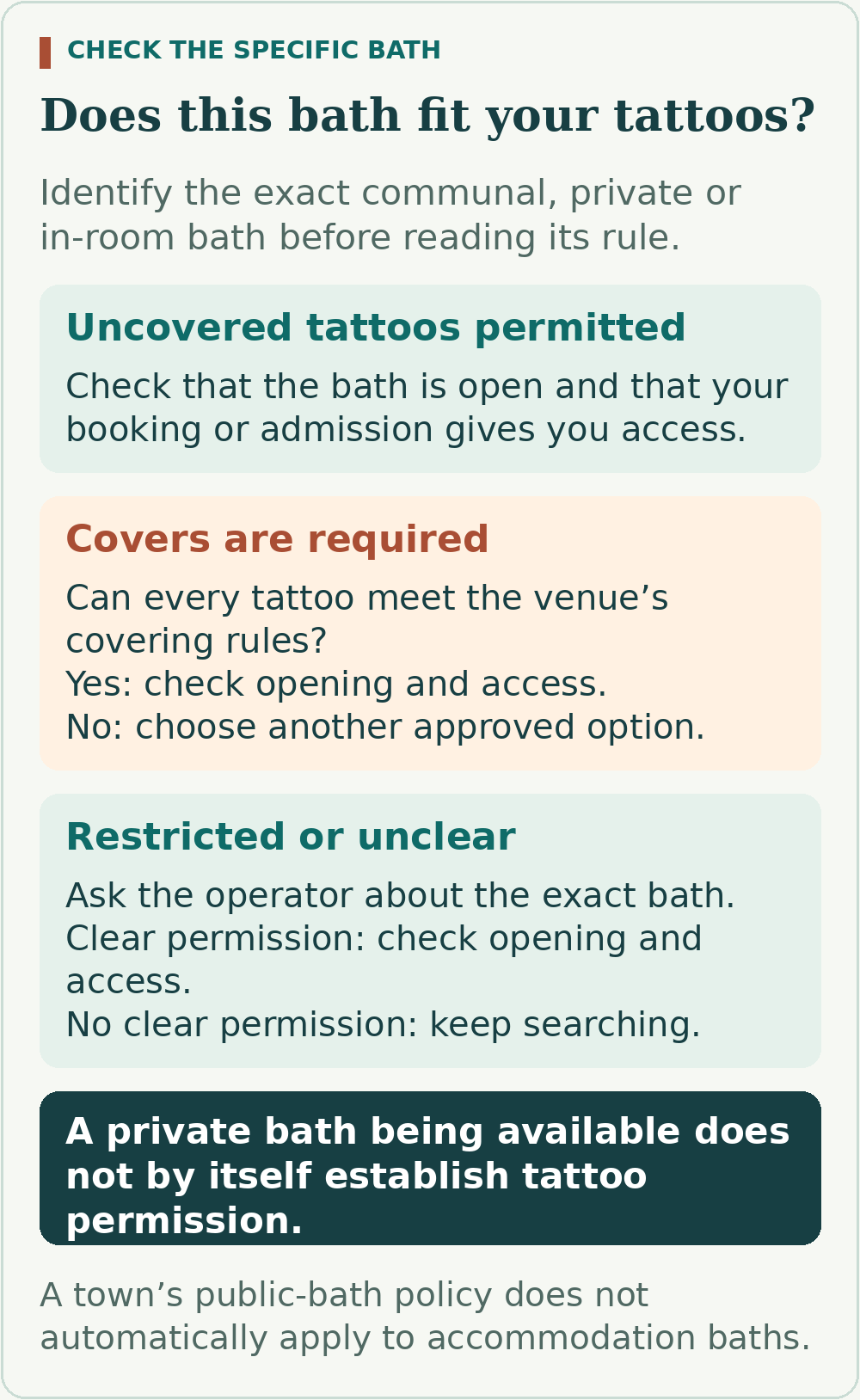 Identify the specific bath. If uncovered tattoos are permitted, check opening and access. If covers are required, confirm that all tattoos meet those rules. If restricted or unclear, ask the operator and continue only with clear permission. Private availability alone is not permission.