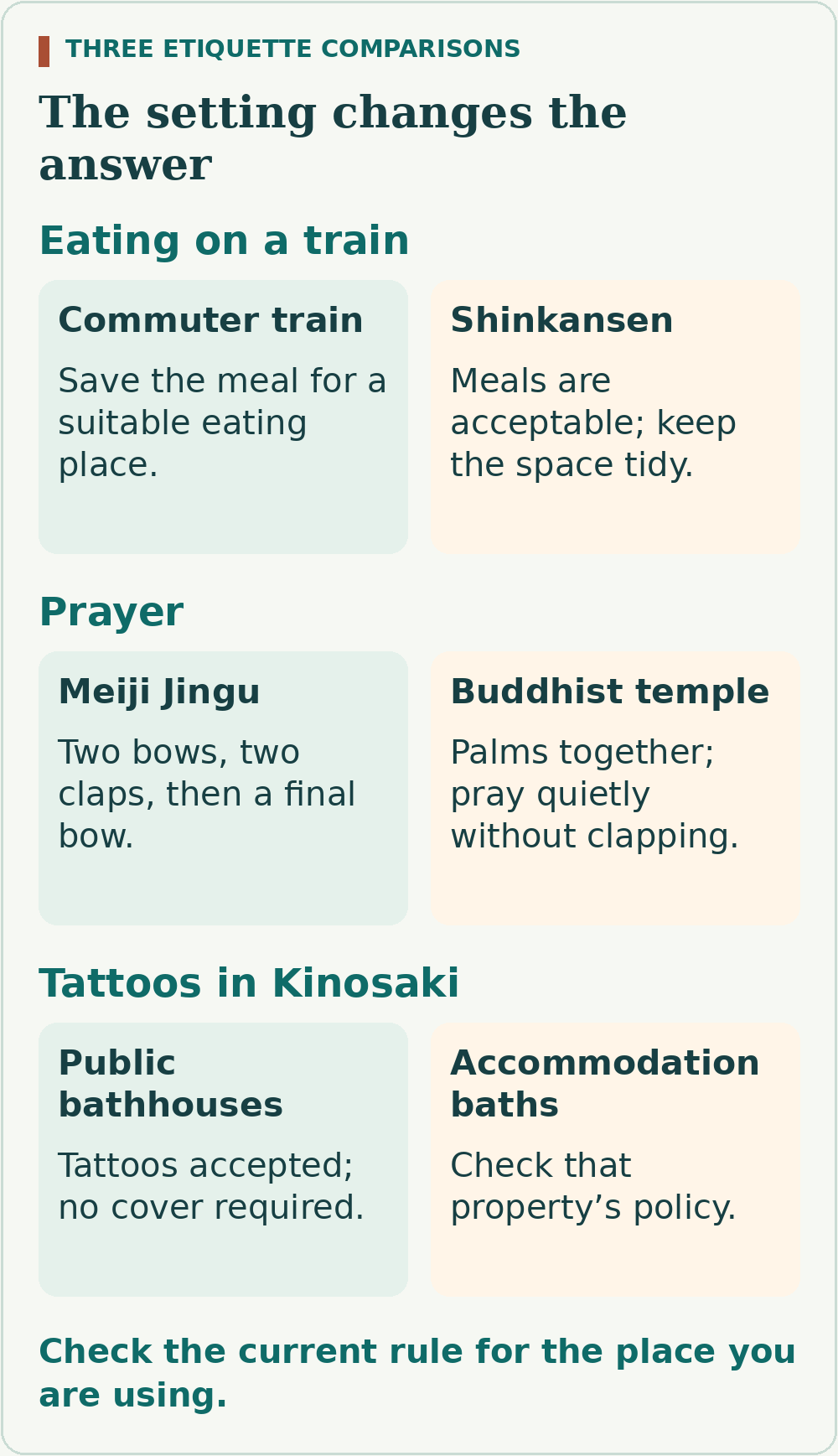 Three comparisons: meals on commuter trains and the Shinkansen; prayer at Meiji Jingu and Buddhist temples; tattoo policies at Kinosaki public bathhouses and accommodation baths.