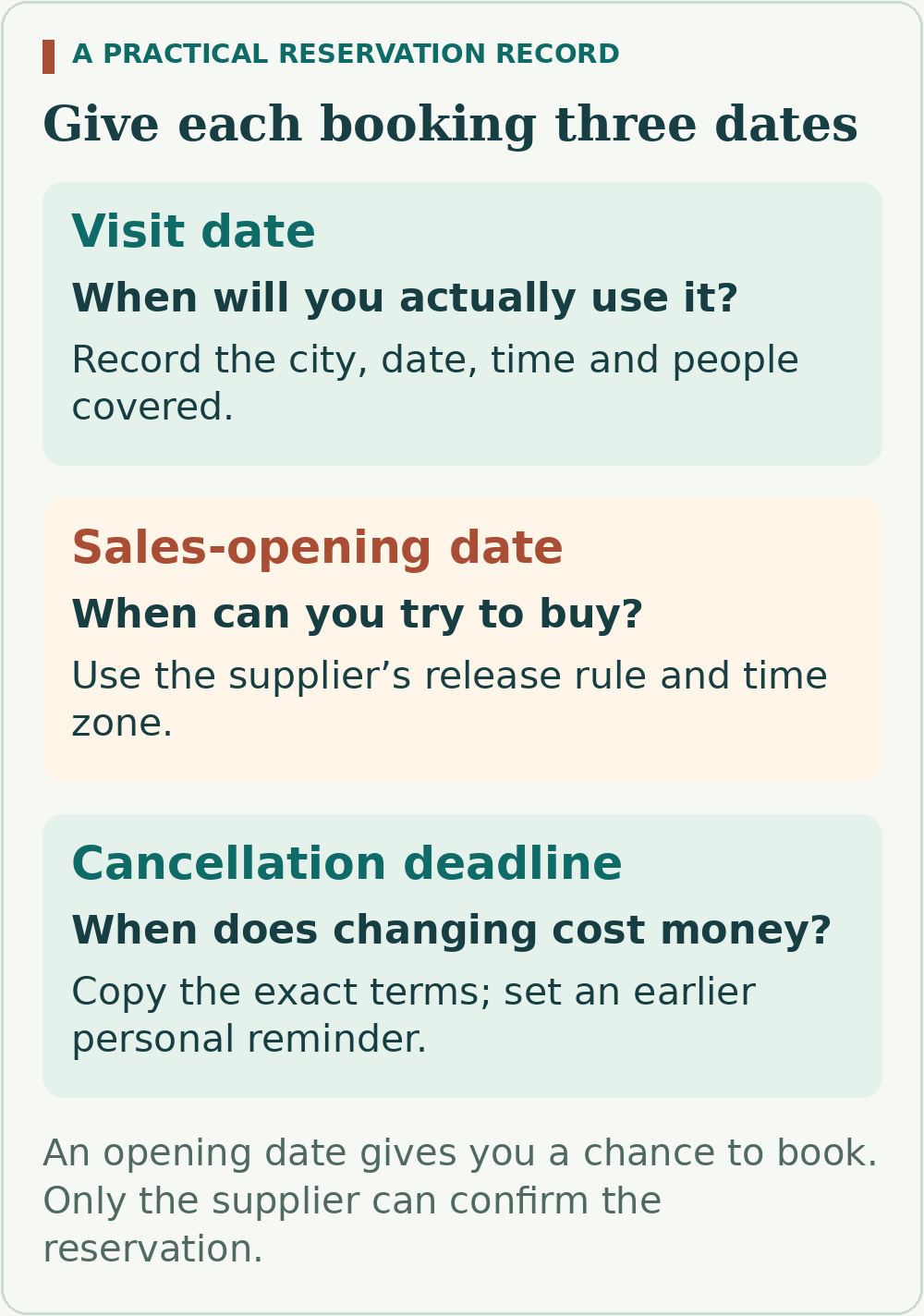 Keep the visit date, supplier sales-opening date and cancellation deadline separately, with an earlier personal decision reminder.