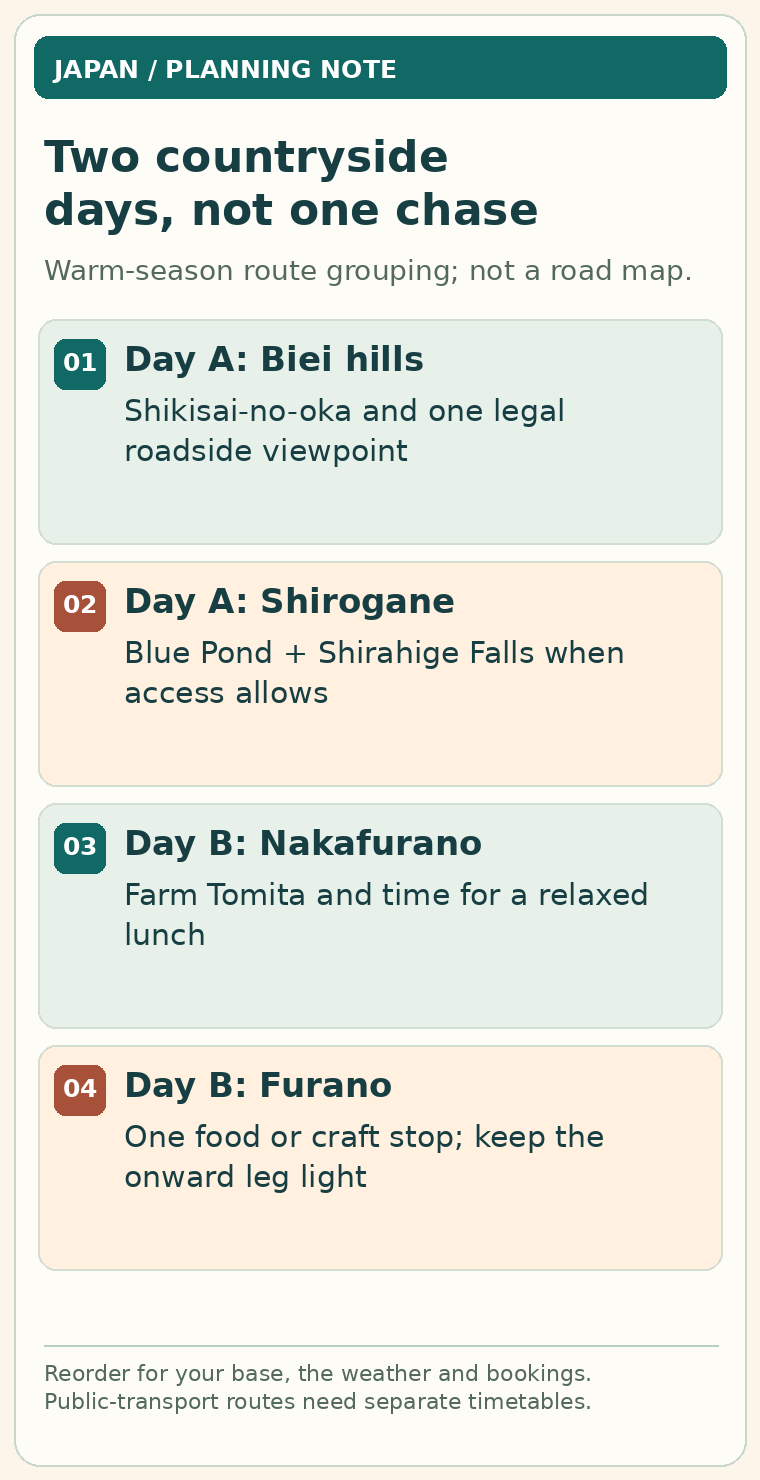 Two-day countryside grouping: Biei hills and Shirogane on one day, Nakafurano and Furano on the other.