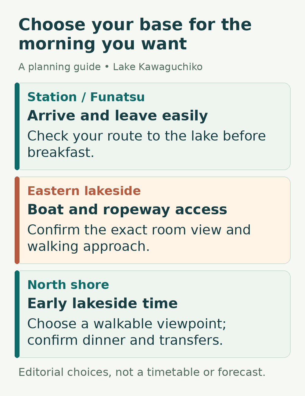 Choose your base for the morning you want. Station / Funatsu: Arrive and leave easily; Eastern lakeside: Boat and ropeway access; North shore: Early lakeside time