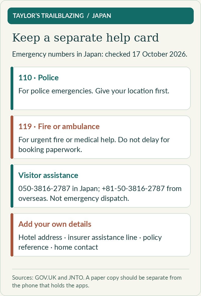Emergency contacts in Japan: police 110, fire or ambulance 119. Visitor hotline 050-3816-2787, or +81-50-3816-2787 from overseas, is separate from emergency dispatch. Add hotel, insurer and home contacts.
