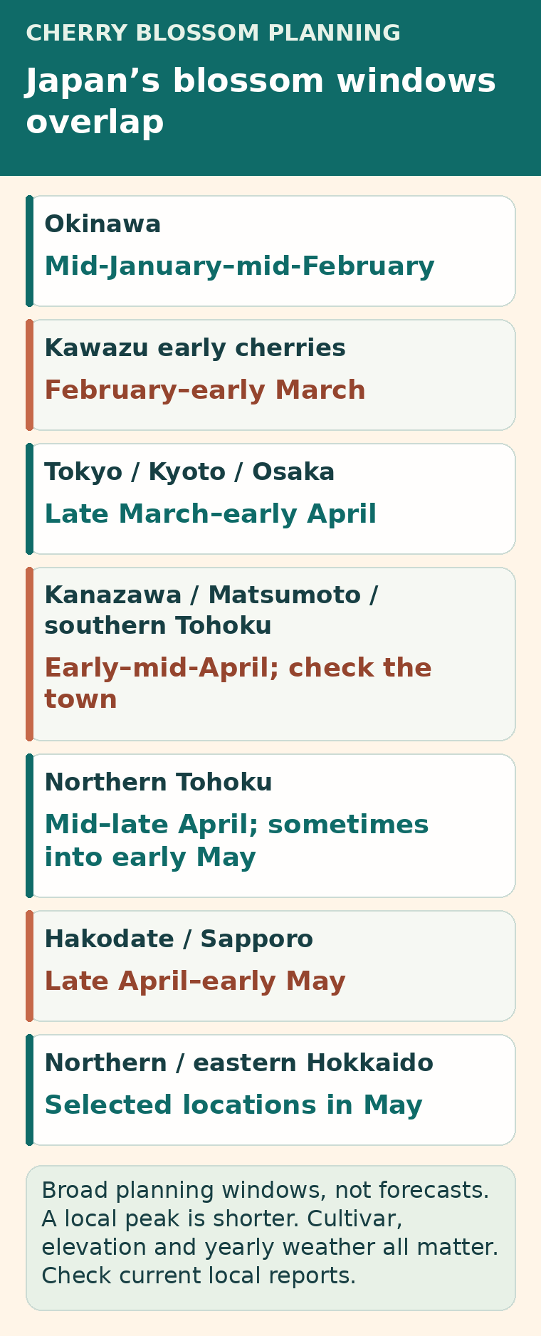 Regional planning windows progress from Okinawa in winter through central Japan in early spring to parts of Hokkaido in May, with overlap and local variation.