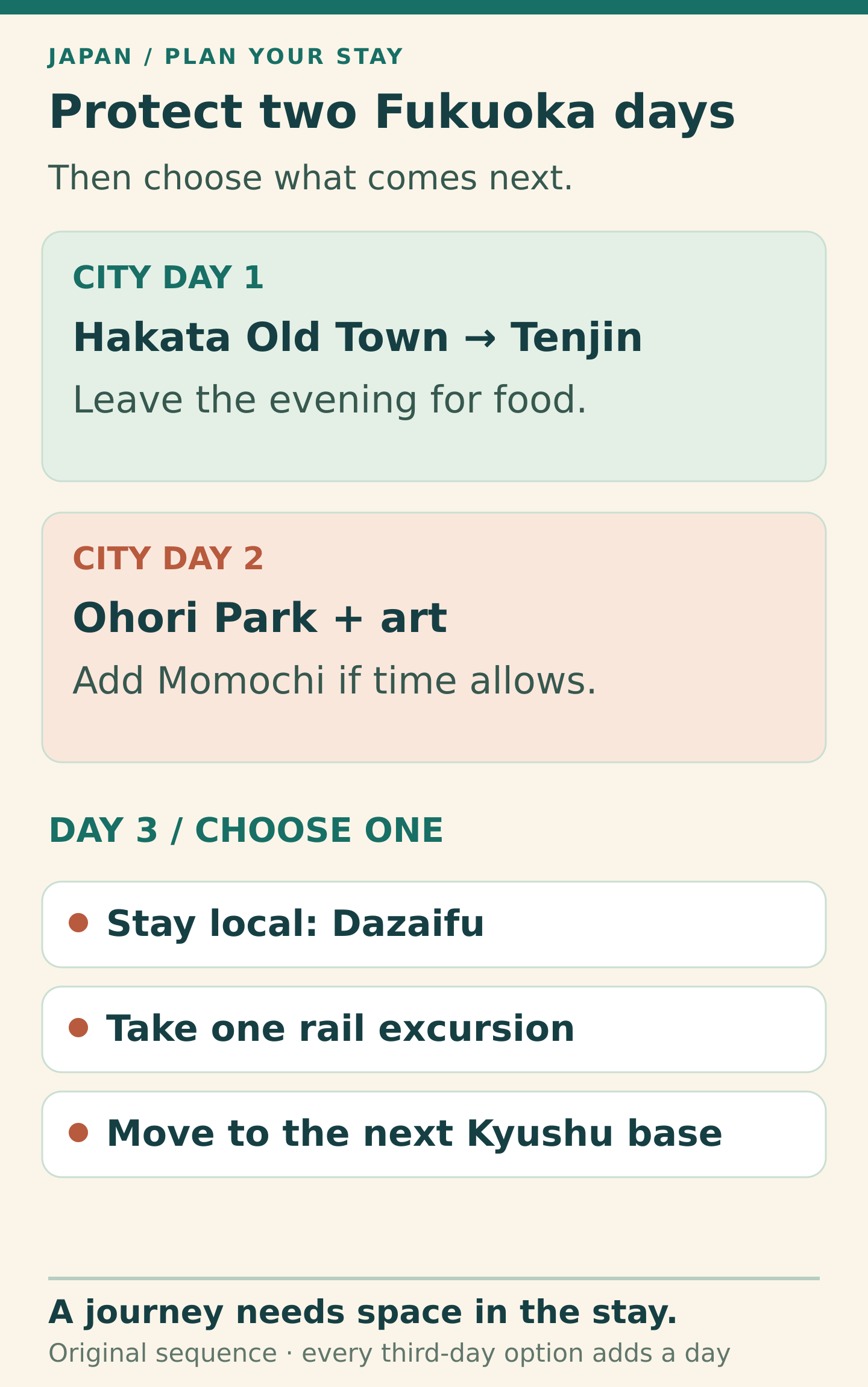 Suggested Fukuoka sequence. Day one groups Hakata Old Town, Tenjin and evening food. Day two combines Ohori Park and art with optional Momochi. On a third day choose Dazaifu, one rail excursion or a move to another Kyushu base.