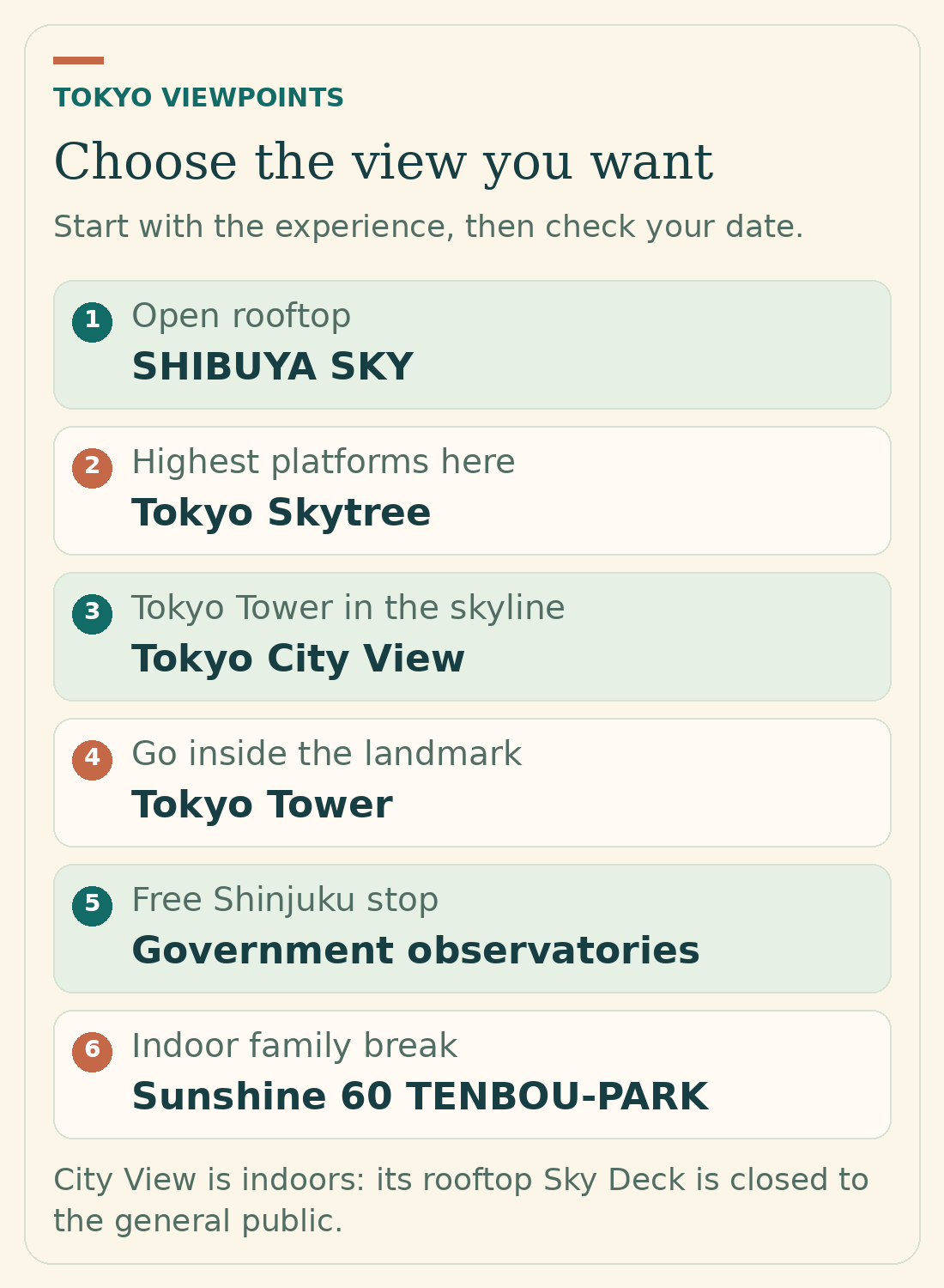 Six observation-deck choices paired with the experience each best suits, from an open rooftop to a free Shinjuku stop.