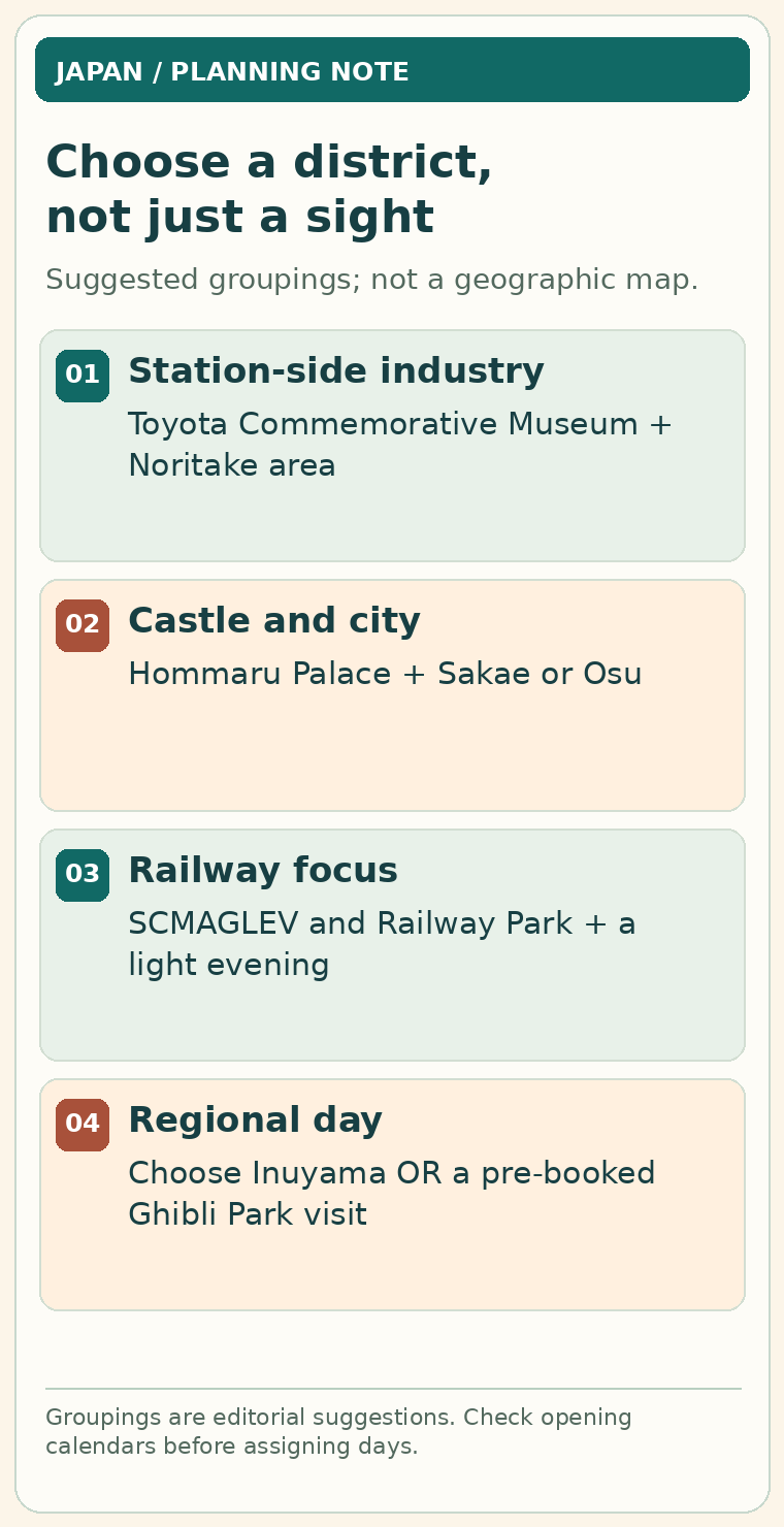 Four editorial sightseeing groupings for Nagoya: station-side industry, castle and city, railway focus and a regional day.