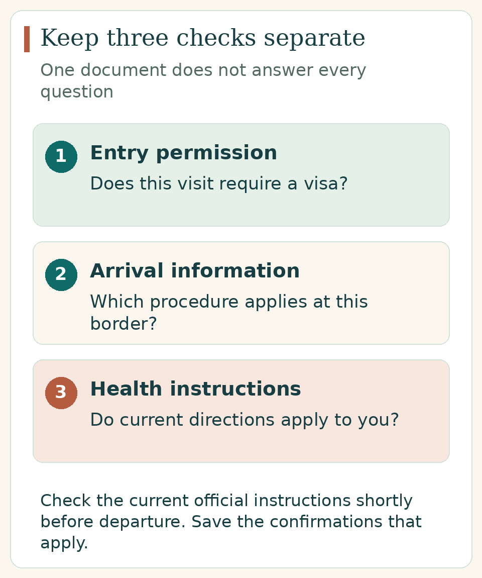 Entry permission, arrival information and health instructions shown as three separate checks.