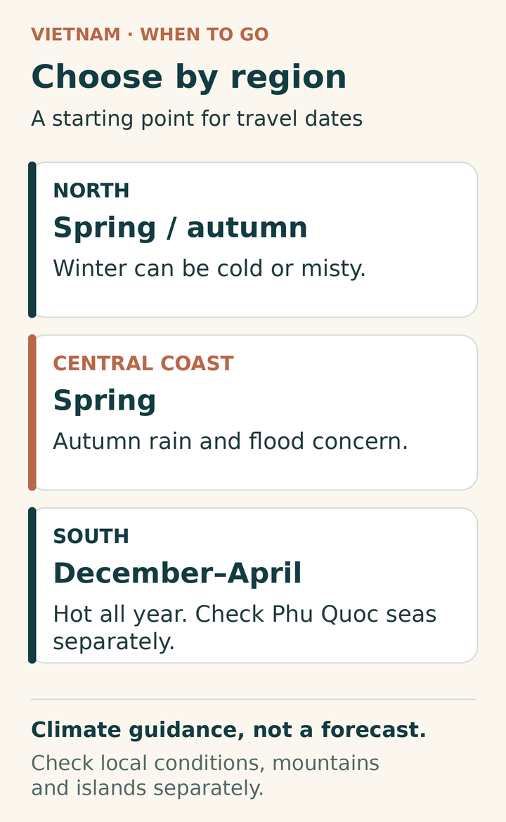 Regional planning guide: spring or autumn for the north, spring for the central coast, and December to April for the southern mainland, with mountain and island checks.