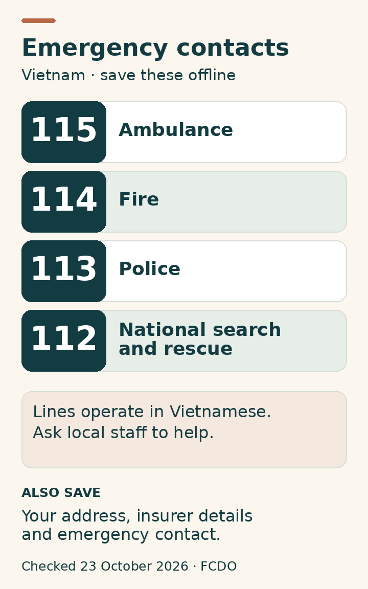 Vietnam emergency numbers: 115 ambulance, 114 fire, 113 police, 112 national search and rescue. Lines operate in Vietnamese. Save your accommodation address, insurer details and emergency contact offline.