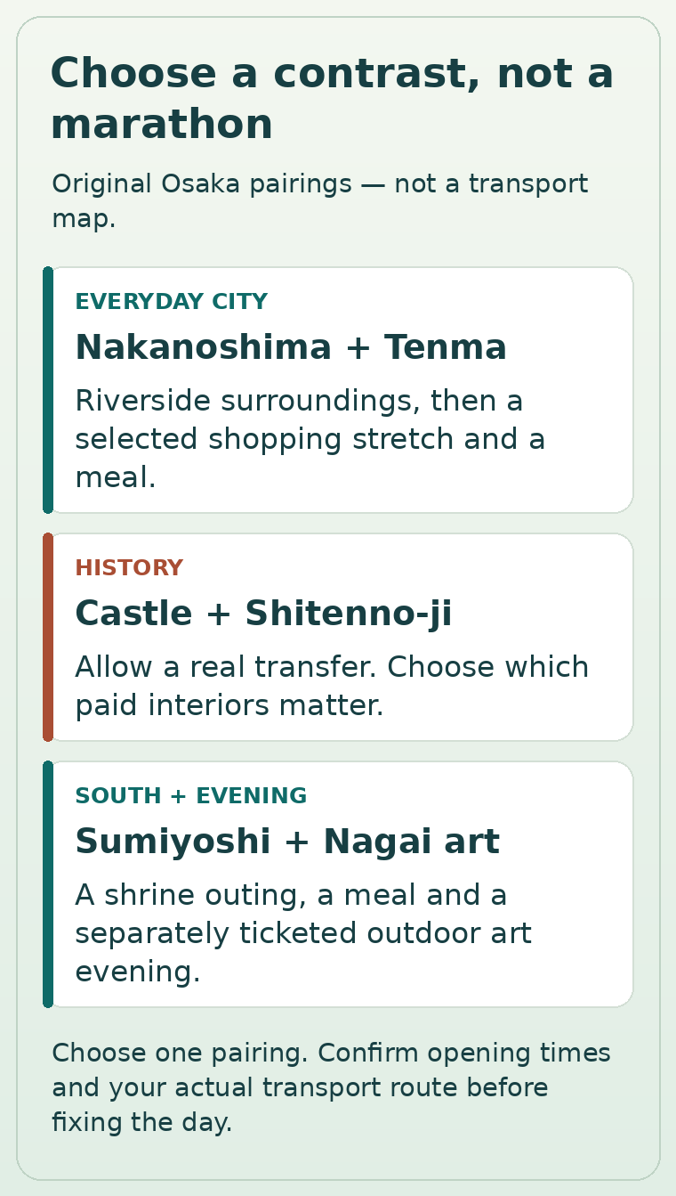 Editorial pairings of Nakanoshima with Tenma, the castle with Shitenno-ji, and Sumiyoshi with a Nagai art evening