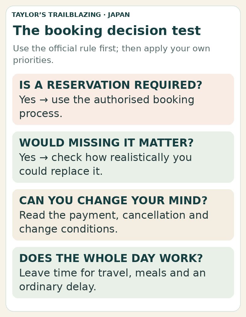 Ask whether reservation is required, whether missing the experience matters, whether you can change your mind, and whether the whole day works.