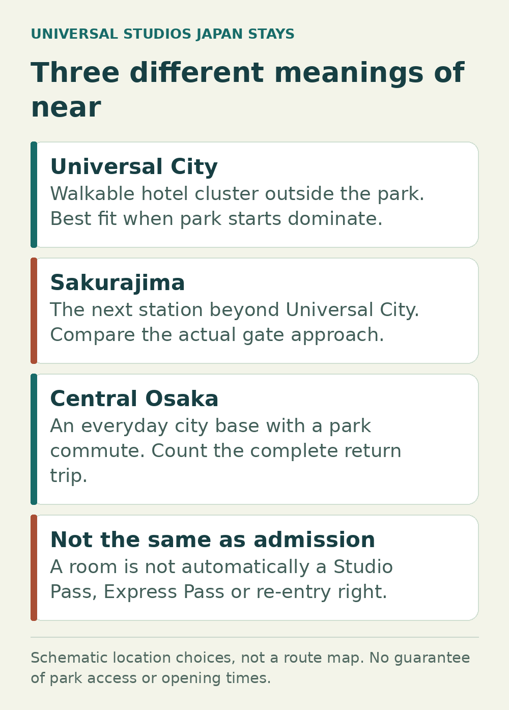 Universal City, Sakurajima and central Osaka have different advantages for a USJ hotel stay.