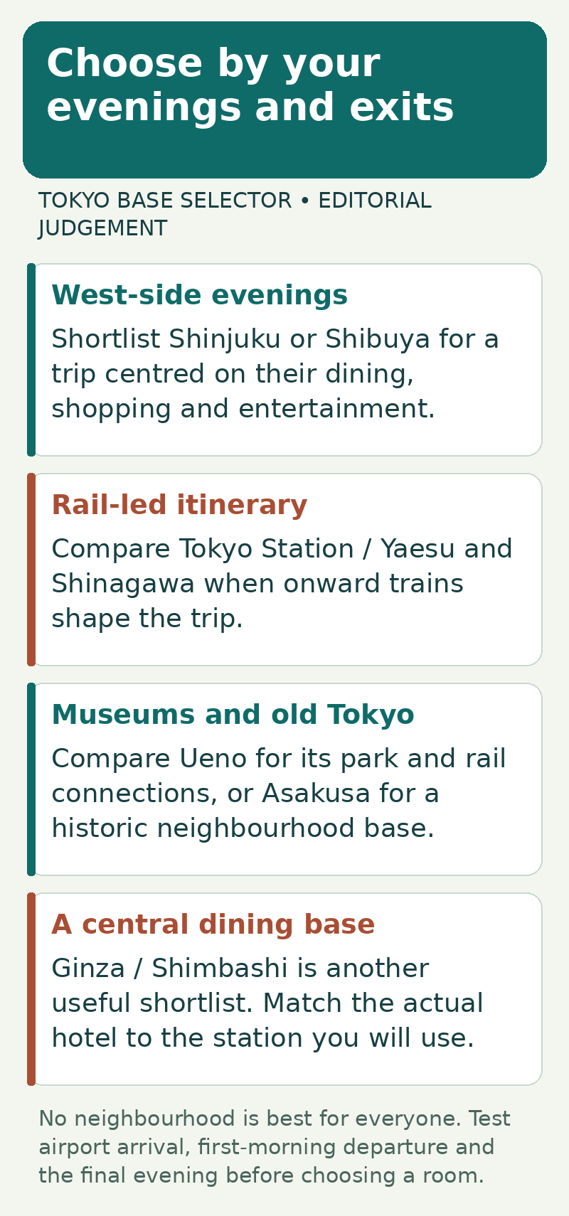 Tokyo area selector grouping west-side evenings, rail-led itineraries, museums and old Tokyo, and central dining