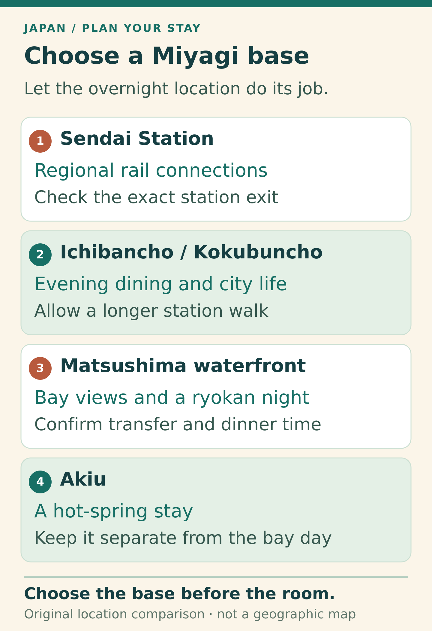 Four Miyagi base choices. Sendai Station suits rail connections; Ichibancho and Kokubuncho favour evening dining; Matsushima waterfront suits a bay or ryokan stay; Akiu suits a separate hot-spring stay. Check station exits, walks, transfers and dinner times.