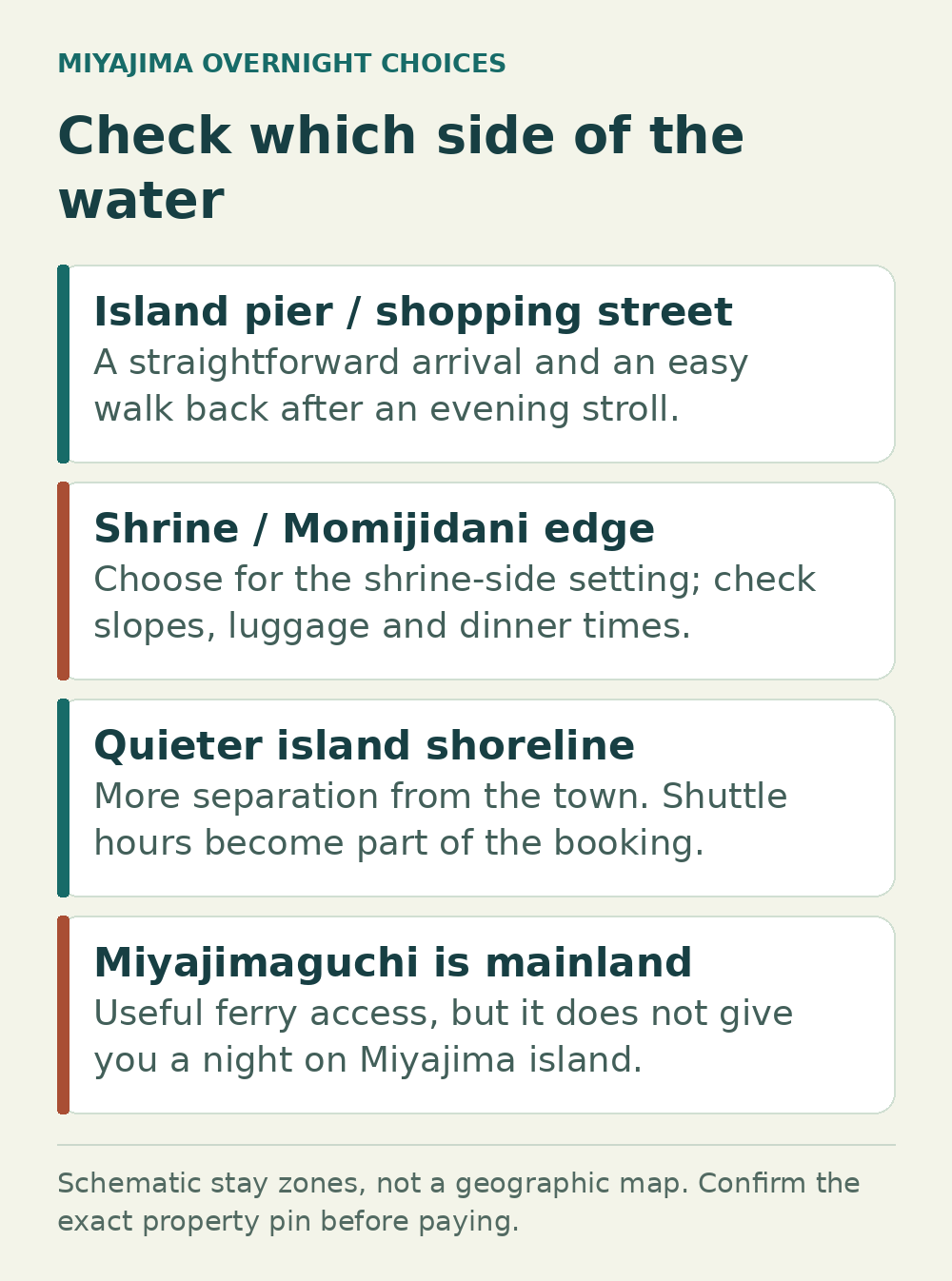 Miyajima island-pier, shrine-side and quieter-shoreline stays are distinct from mainland Miyajimaguchi.