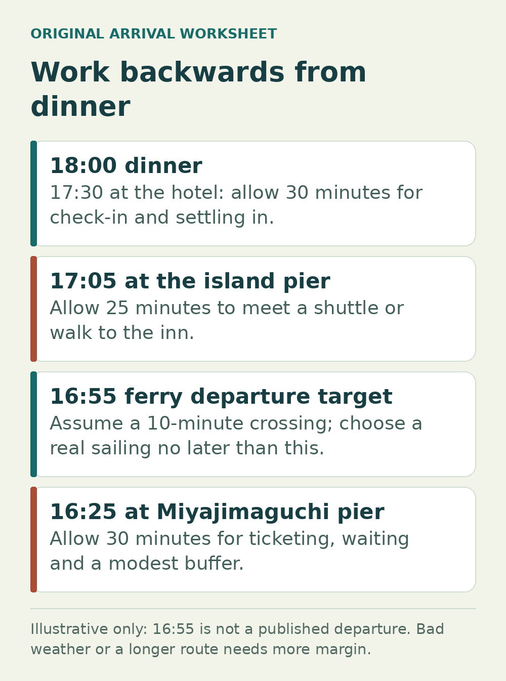 A hypothetical eighteen-hundred dinner is worked backwards to a sixteen-twenty-five mainland-pier arrival target.